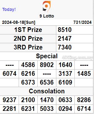 Keputusan 9 Lotto .